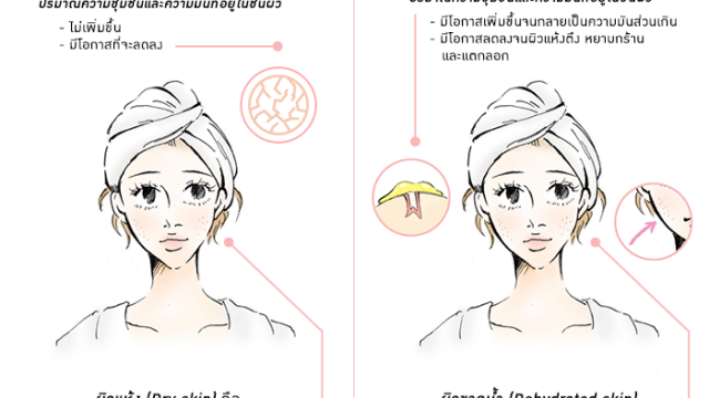 ผิวแห้งและผิวขาดน้ำต่างกันอย่างไร