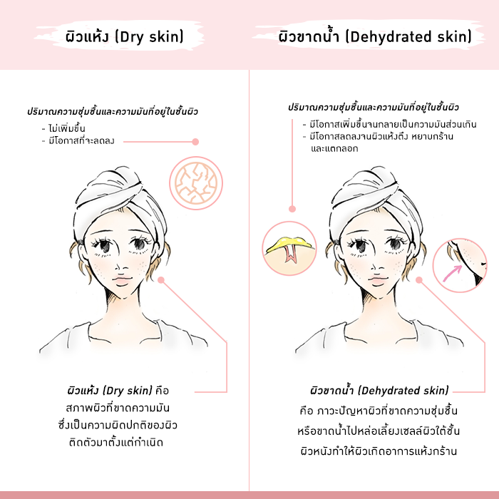 ผิวแห้งและผิวขาดน้ำต่างกันอย่างไร